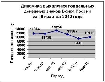    , 2010 